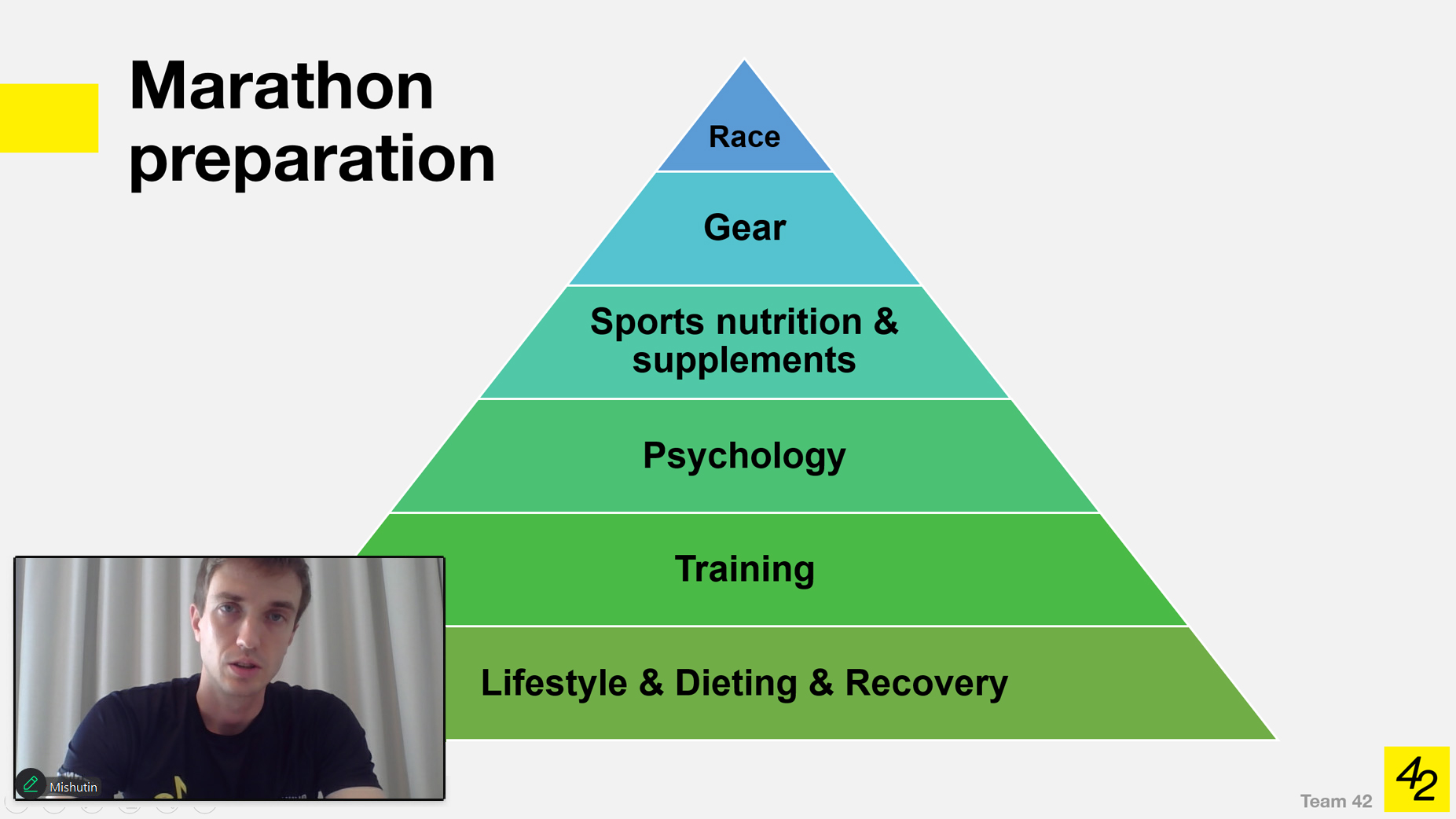 Slide 2
